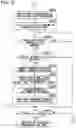 Fig. 23 - Communication terminal, image management system, and image management method
