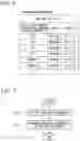 Fig. 07 - Operation information transmission device, construction management system, operation information transmission method, and program