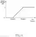 Fig. 09 - Method and device for controlling white balance function of electronic device