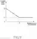 Fig. 10 - Method and device for controlling white balance function of electronic device