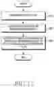 Fig. 13 - Method and device for controlling white balance function of electronic device
