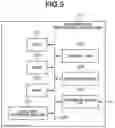 Fig. 06 - Information processing apparatus, information processing method, and storage medium