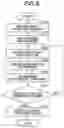 Fig. 10 - Information processing apparatus, information processing method, and storage medium
