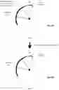 Fig. 05 - Conditional forced perspective in spherical video