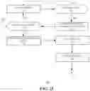 Fig. 12 - Method and apparatus for navigating through panoramic content