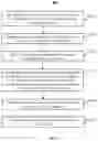 Fig. 07 - Method and apparatus for encoding and decoding motion information