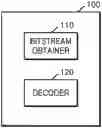 Fig. 01 - Method and apparatus for encoding/decoding image