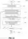 Fig. 13 - Method and apparatus for video coding