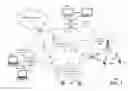 Fig. 02 - Methods, systems and devices for adjusting panoramic view of a camera for capturing video content