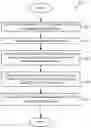 Fig. 01 - Sequential multiplayer storytelling in connected vehicles