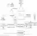 Fig. 01 - System and method for tracking advertiser return on investment using set top box data