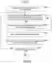 Fig. 95 - Content presentation system and content presentation method, and program