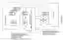 Fig. 97 - Content presentation system and content presentation method, and program