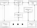 Fig. 01 - METHOD AND SYSTEM FOR MANAGING CONTENT DISTRIBUTION