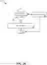 Fig. 04 - Secure activation of client receiver by host receiver smart card