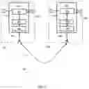 Fig. 02 - Method of exchanging data packages of different sizes between first and second portable communication devices
