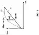 Fig. 07 - Capacitive MEMS microphone with built-in self-test