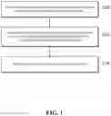 Fig. 02 - Information display method and apparatus