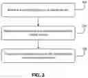 Fig. 03 - Methods for determining and displaying a local page for a mobile device and systems thereof