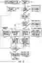 Fig. 08 - Methods for coherent antenna switching in AOD positioning scheme