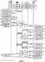 Fig. 06 - Methods on mobile devices to locate persons