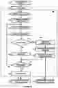 Fig. 19 - Methods on mobile devices to locate persons