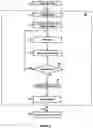Fig. 20 - Methods on mobile devices to locate persons