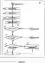 Fig. 24 - Methods on mobile devices to locate persons