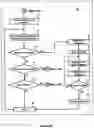Fig. 25 - Methods on mobile devices to locate persons