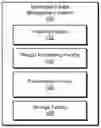 Fig. 01 - Methods and systems for managing historical geolocation data for a plurality of mobile devices
