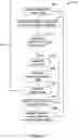 Fig. 07 - Wireless communication with replay attack protection for low power building control applications