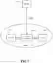Fig. 08 - Multi-connectivity based vehicle-to-everything communications in a wireless network