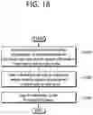 Fig. 19 - Method and device for performing V2X communication