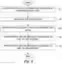 Fig. 03 - Intelligent transport system technology co-existence method and arrangement