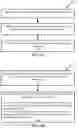 Fig. 07 - Multiplexing of physical sidelink control channel (PSCCH) and physical sidelink shared channel (PSSCH)