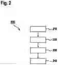 Fig. 03 - METHOD AND DEVICE FOR GENERATING AN EMERGENCY CALL FOR A VEHICLE