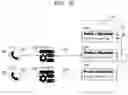 Fig. 04 - Method, apparatus, and system for authorizing remote profile management