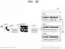 Fig. 05 - Method, apparatus, and system for authorizing remote profile management