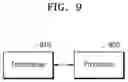 Fig. 13 - Method, apparatus, and system for authorizing remote profile management