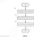 Fig. 07 - Methods and systems for managing resources on a mobile trading device