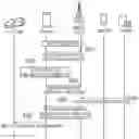 Fig. 01 - Communication method, radio terminal, processor, and base station