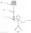 Fig. 01 - System, method, and apparatus for enhanced personal identification