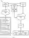 Fig. 02 - Embedding cloud-based functionalities in a communication device