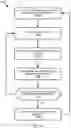 Fig. 11 - Embedding cloud-based functionalities in a communication device