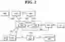 Fig. 03 - Session management method and SMF node