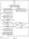 Fig. 13 - Access to wireless networks based on user behavior