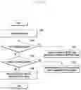 Fig. 15 - Method and apparatus of supporting lossless PDCP version change in next-generation mobile communication system