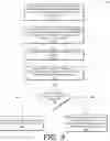 Fig. 04 - Mitigation of spoof communications within a telecommunications network