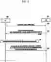 Fig. 10 - Communication method and apparatus in wireless communication system
