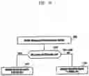 Fig. 15 - Communication method and apparatus in wireless communication system